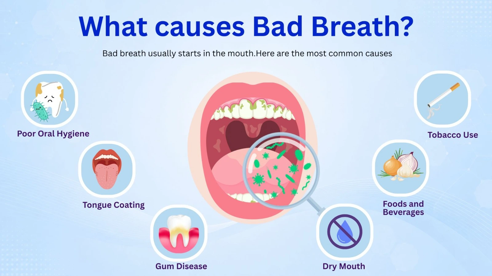 Infographic showing common causes of bad breath