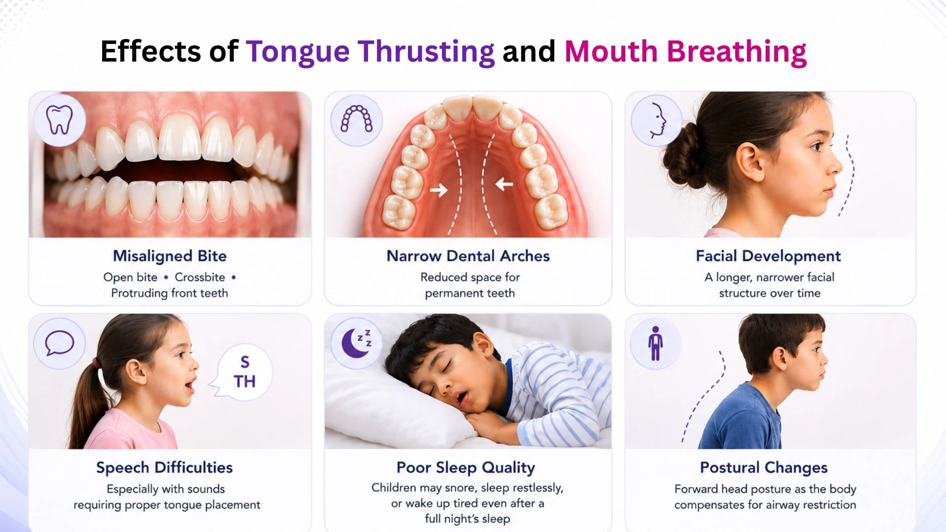 Infographic showing six possible effects of tongue thrusting and mouth breathing in children: misaligned bite, narrow dental arches, facial development changes, speech difficulties, poor sleep quality, and postural changes.