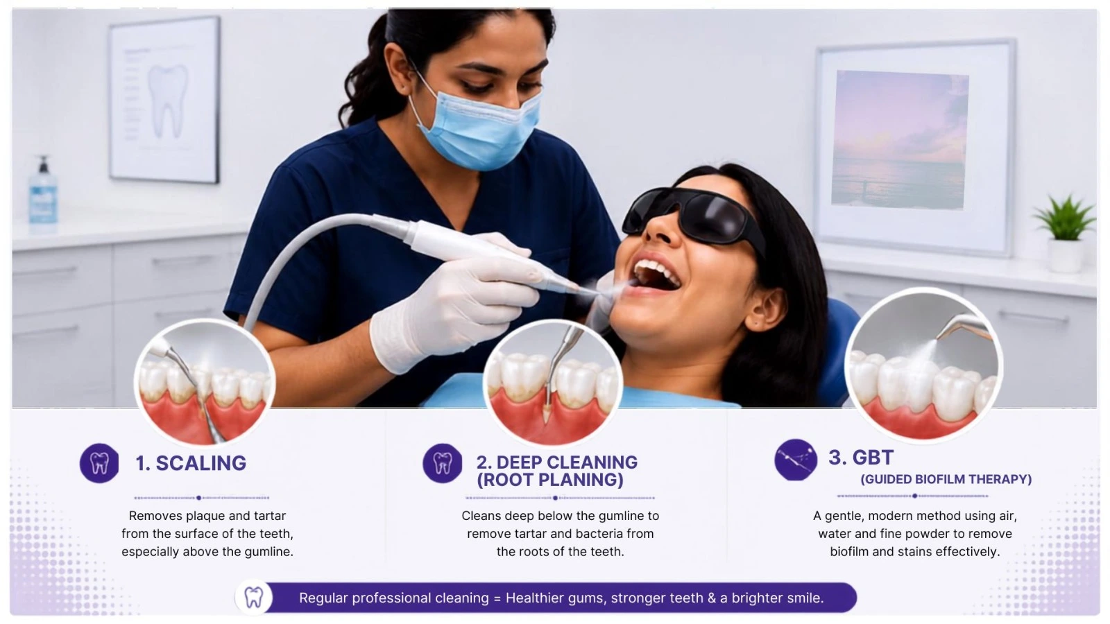 Infographic showing three professional dental cleaning procedures: scaling, deep cleaning (scaling and root planing), and Guided Biofilm Therapy (GBT).