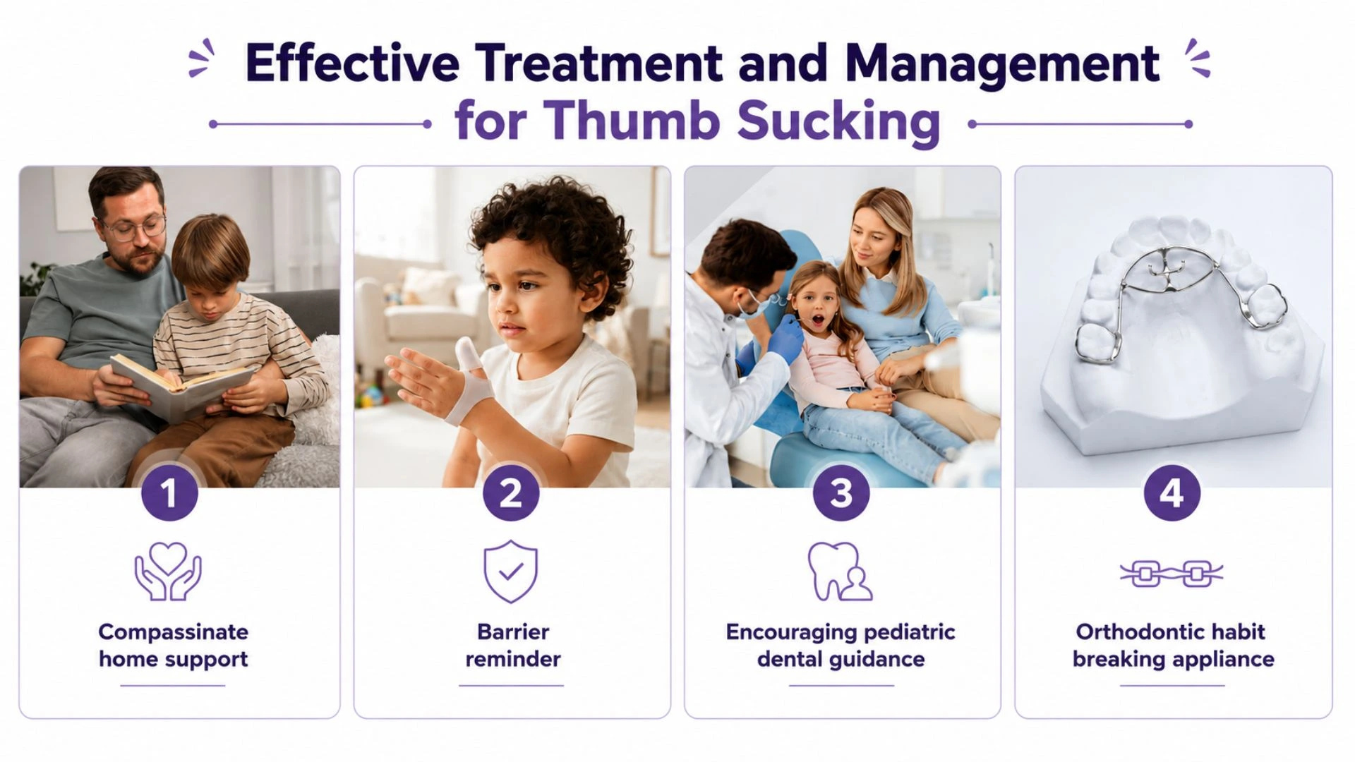 Infographic showing 4 steps to manage thumb sucking: home support, barrier reminder, dental guidance, and orthodontic appliance.