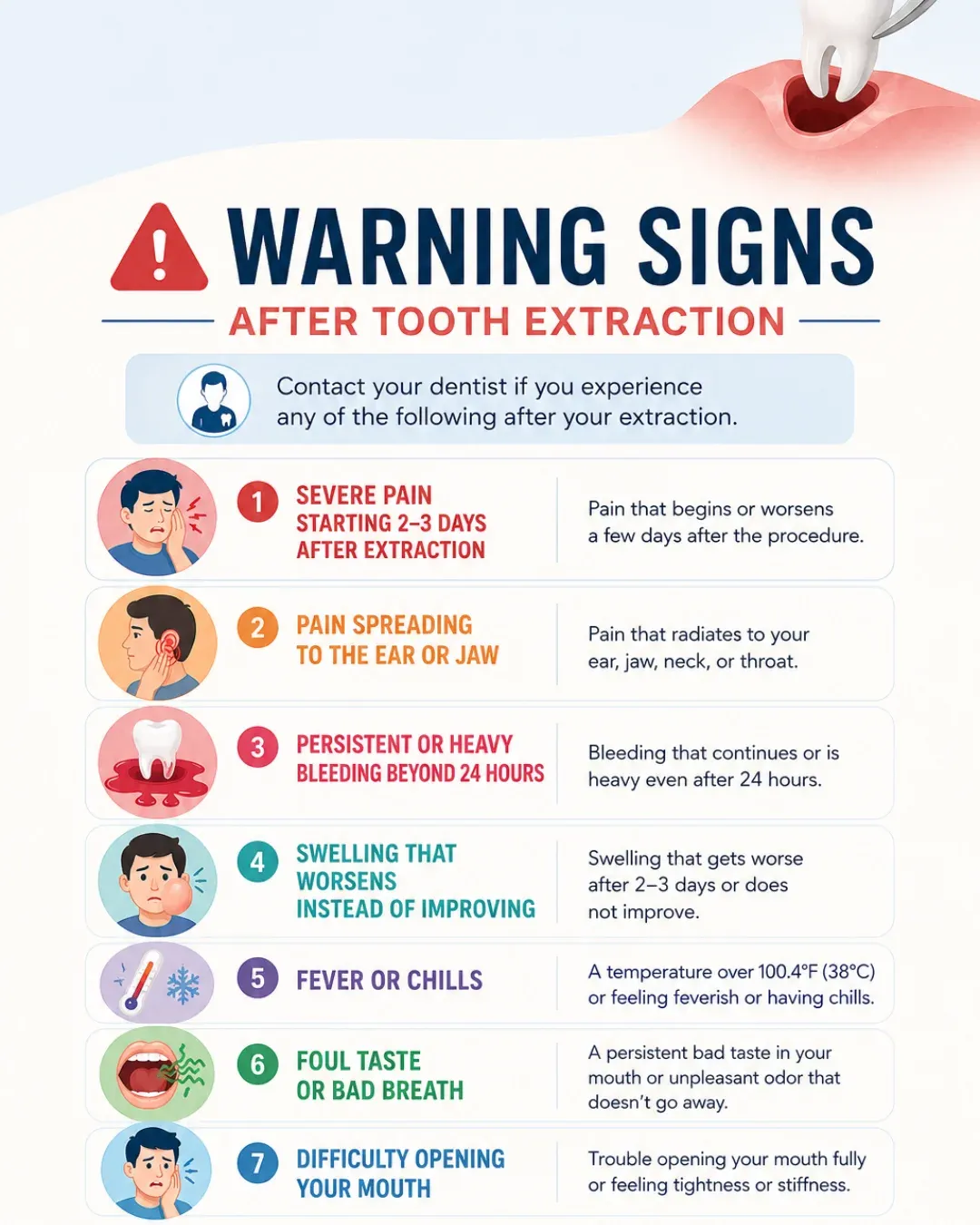 Infographic showing warning signs after tooth extraction