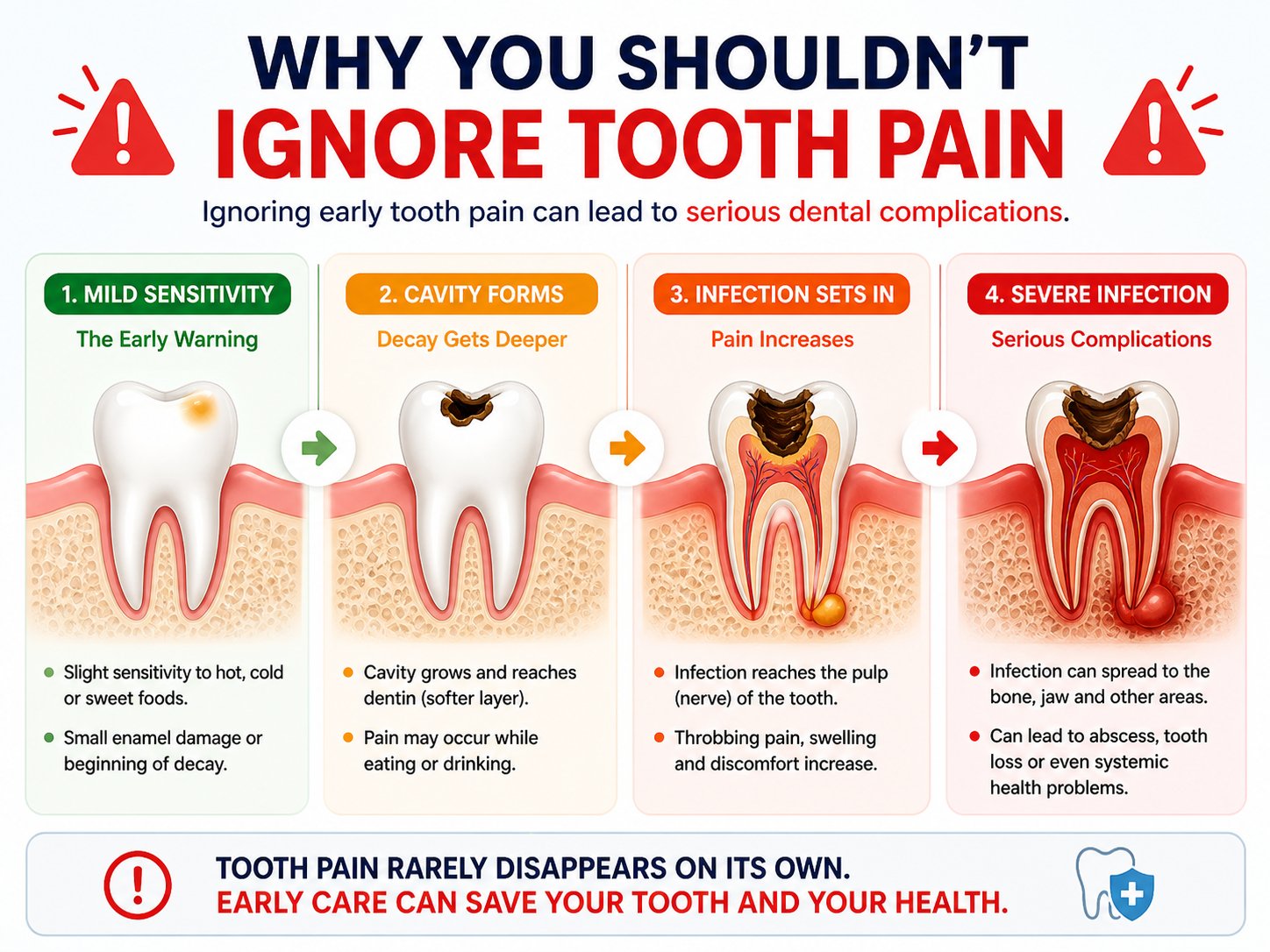 Why You Shouldn't Ignore Tooth Pain infographic