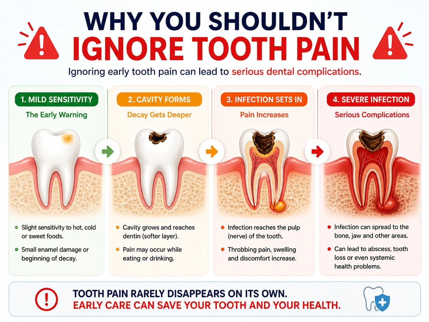 Why You Shouldn't Ignore Tooth Pain infographic